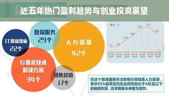 近五年热门盈利趋势与创业投资展望