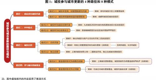 纯电车商业运营新模式，探索赚钱新机遇