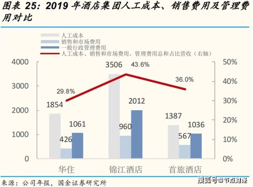 全品类直播下的盈利之道，探索最具赚钱潜力的业务方向