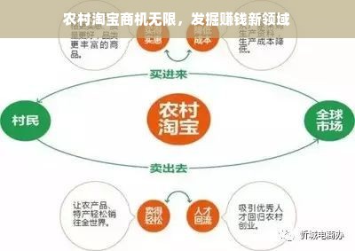 农村淘宝商机无限，发掘赚钱新领域