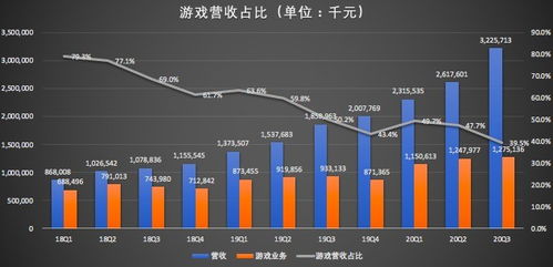 在安息之地开启商机，探寻生态发展与利润增长之道