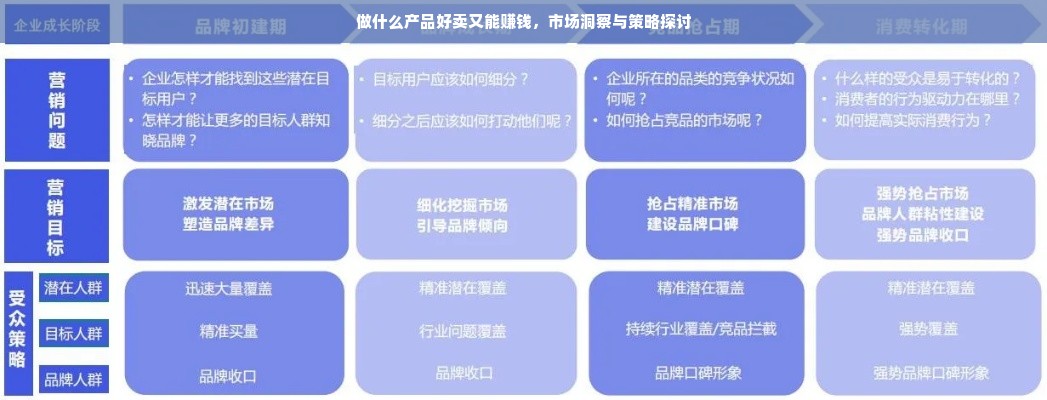 做什么产品好卖又能赚钱，市场洞察与策略探讨