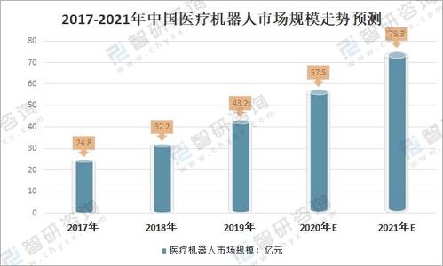 中国的男人做什么最赚钱，行业趋势与机遇分析