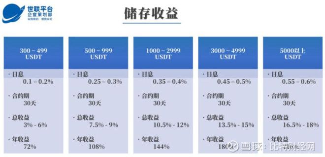 “存款七万，探索高效赚钱之路”