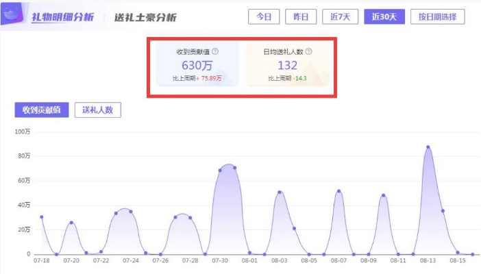 直播行业的新机遇，如何通过优质内容吸引观众刷礼物实现高收入