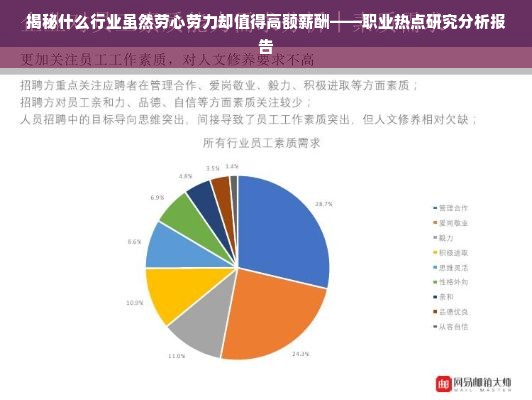 揭秘什么行业虽然劳心劳力却值得高额薪酬——职业热点研究分析报告