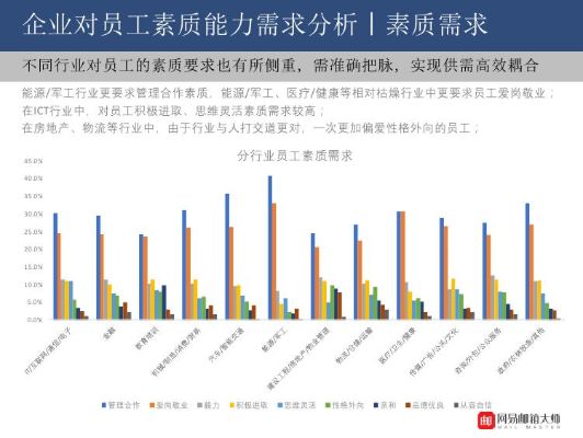 揭秘什么行业虽然劳心劳力却值得高额薪酬——职业热点研究分析报告