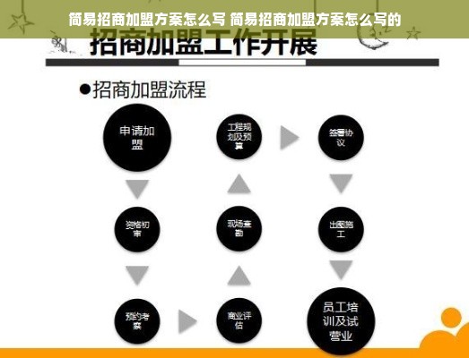 简易招商加盟方案怎么写 简易招商加盟方案怎么写的