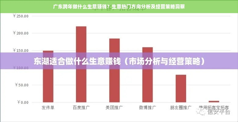 广东跨年做什么生意赚钱？生意热门方向分析及经营策略洞察