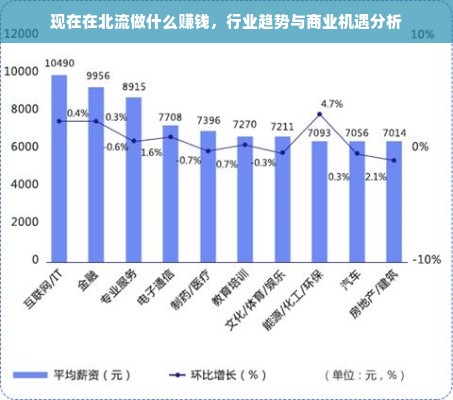 现在在北流做什么赚钱，行业趋势与商业机遇分析