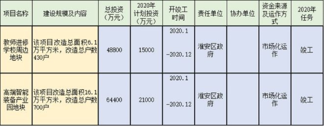 淮安赚钱热门行业分析，聚焦高盈利工厂模式与发展趋势