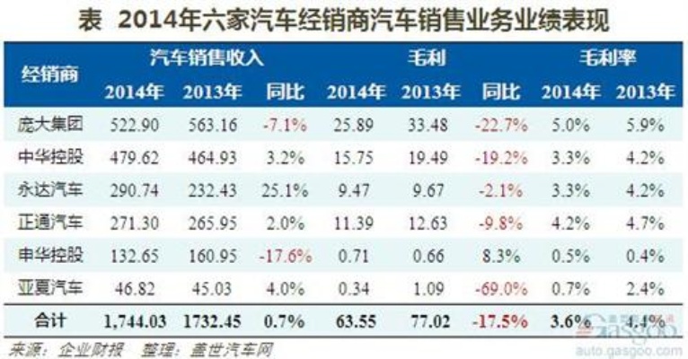 有轿车可以做哪些买卖赚钱——关于汽车销售与业务的探索分析