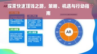 探索快速赚钱之路，策略、机遇与行动指南