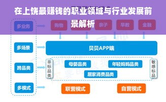 在上饶最赚钱的职业领域与行业发展前景解析