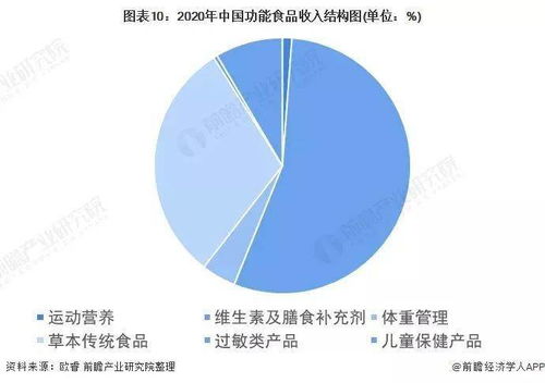 在上饶最赚钱的职业领域与行业发展前景解析