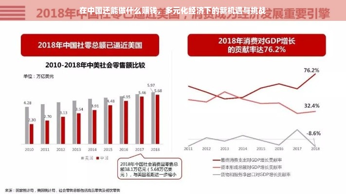 在中国还能做什么赚钱，多元化经济下的新机遇与挑战