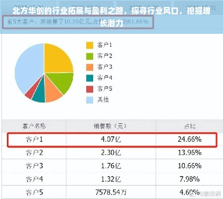 北方华创的行业拓展与盈利之路，探寻行业风口，挖掘增长潜力