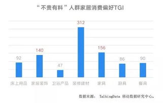 年轻时做什么家具赚钱，趋势、策略与长远发展之道