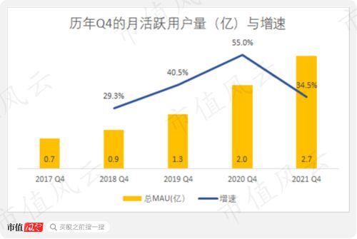 网上赚钱之路，探索高效盈利途径与策略