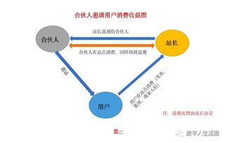 小伙做什么工作比较赚钱？多元化职业路径的探讨与前景展望