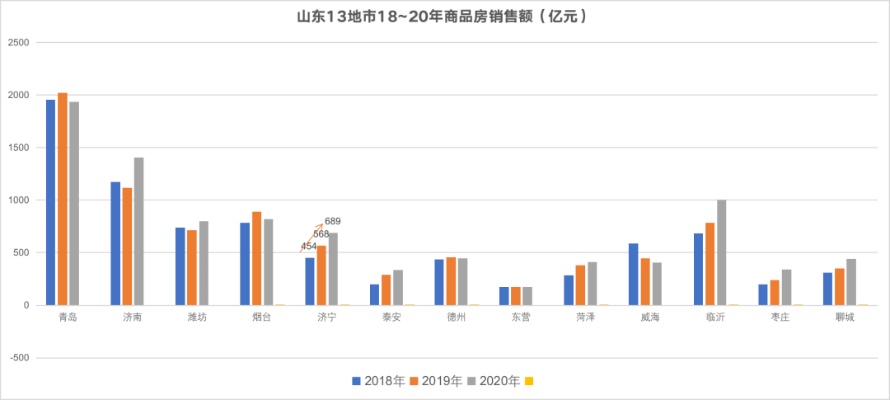 济宁线下最赚钱的生意，洞察市场趋势与机遇