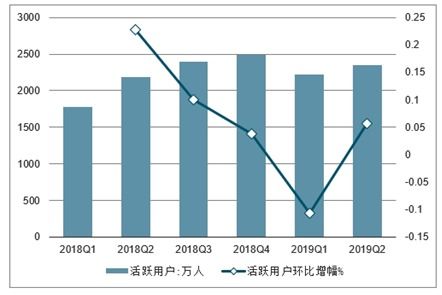 在我们当地做什么生意能赚钱，市场分析与前景展望