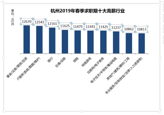 杭州热门行业概览，探寻赚钱新机遇