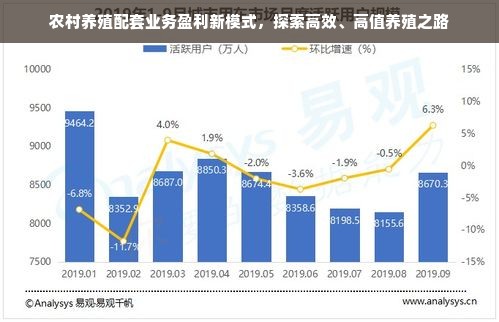 农村养殖配套业务盈利新模式，探索高效、高值养殖之路