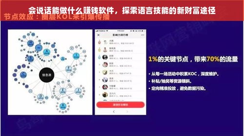 会说话能做什么赚钱软件，探索语言技能的新财富途径