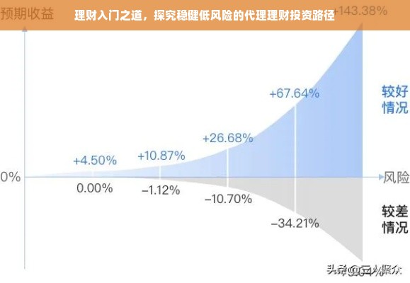 理财入门之道，探究稳健低风险的代理理财投资路径