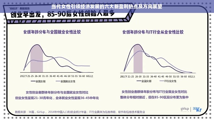 当代女性引领经济发展的六大新盈利热点及方向展望