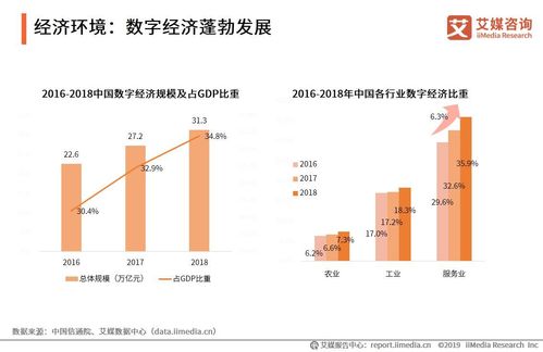 有车以后，拓展盈利途径的多元化选择