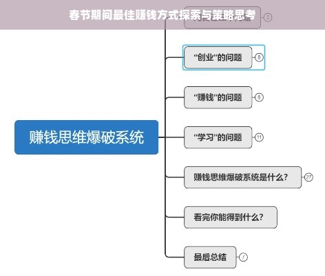 春节期间最佳赚钱方式探索与策略思考