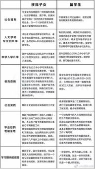 移民英国后选择理想职业赚取丰厚的收入——通往成功的若干途径探究