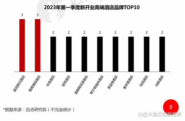 酒店行业中如何实现丰厚的收益——围绕“如何提高收入与职业发展前景”展开的探讨