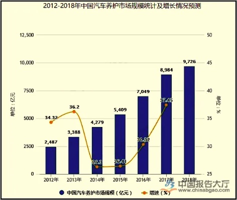 汽车美容行业赚钱潜力和发展策略探究