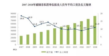 工资低，哪些行业更具增长潜力与赚钱机会