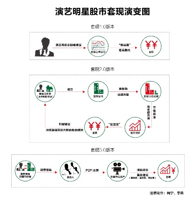 中国明星赚钱之道，探索多元化的盈利途径