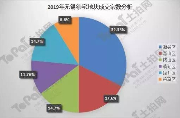 在无锡的赚钱热点与策略分析