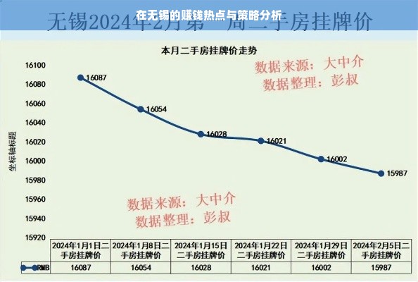 在无锡的赚钱热点与策略分析