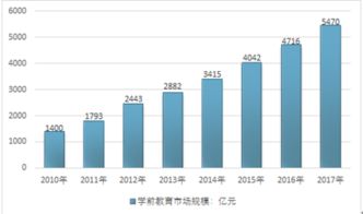 打工做什么最赚钱最快，行业分析与前景展望