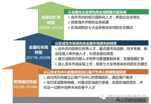 派遣公司何以利用核心业务获取收益最大化——把握蓝海领域赢战策略路径探析