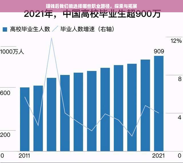 赚钱后我们能选择哪些职业路径，探索与拓展