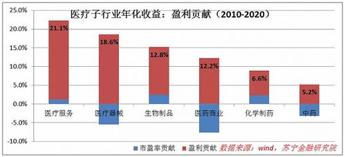 女士低投资做什么行业赚钱 女士低投资做什么行业赚钱呢