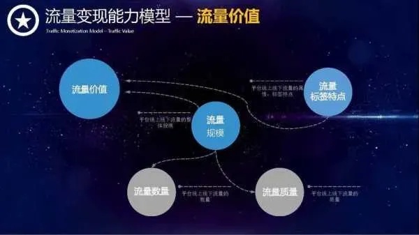 流量小可以做什么工作赚钱 流量小生靠什么赚钱