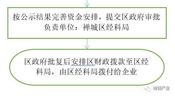 连锁经营加盟规定怎么写 连锁经营加盟规定怎么写文案