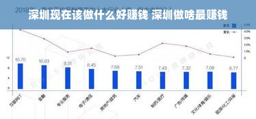 深圳现在该做什么好赚钱 深圳做啥最赚钱