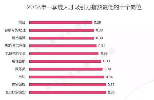 深圳现在该做什么好赚钱 深圳做啥最赚钱