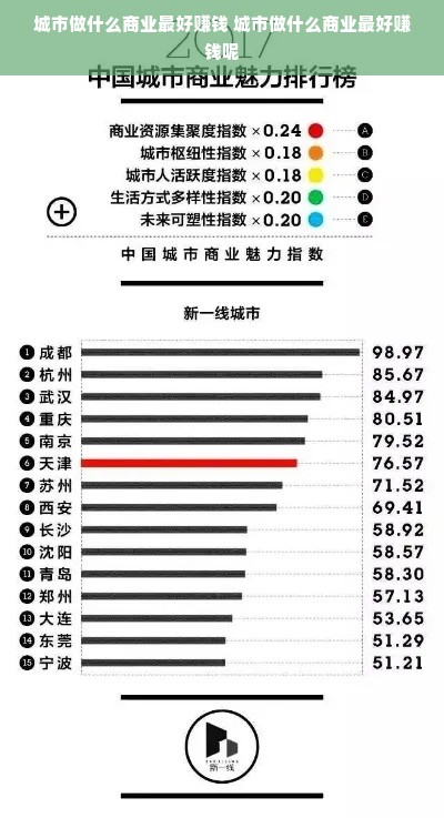 城市做什么商业最好赚钱 城市做什么商业最好赚钱呢