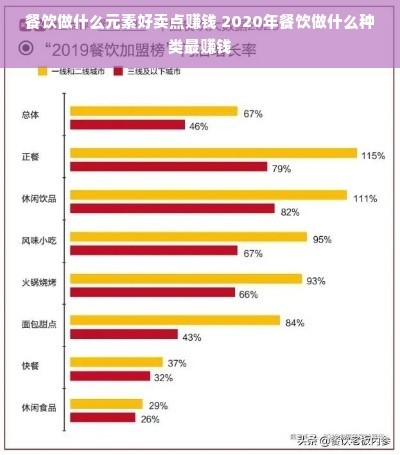 餐饮做什么元素好卖点赚钱 2020年餐饮做什么种类最赚钱